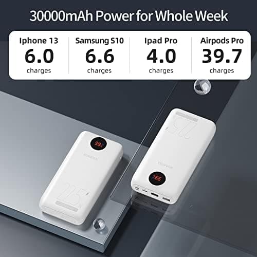 Pin Dự Phòng RAVPower Portable 20000 PD